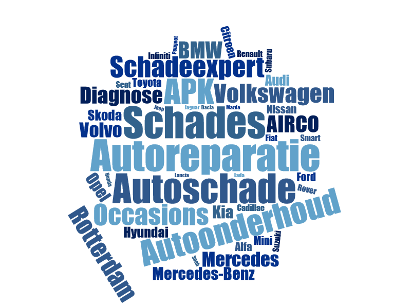 Word Cloud